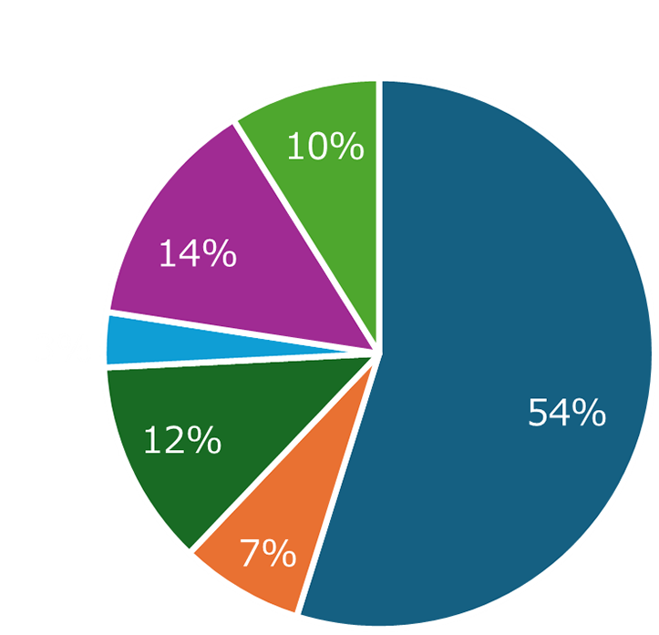 track-per-asset-class